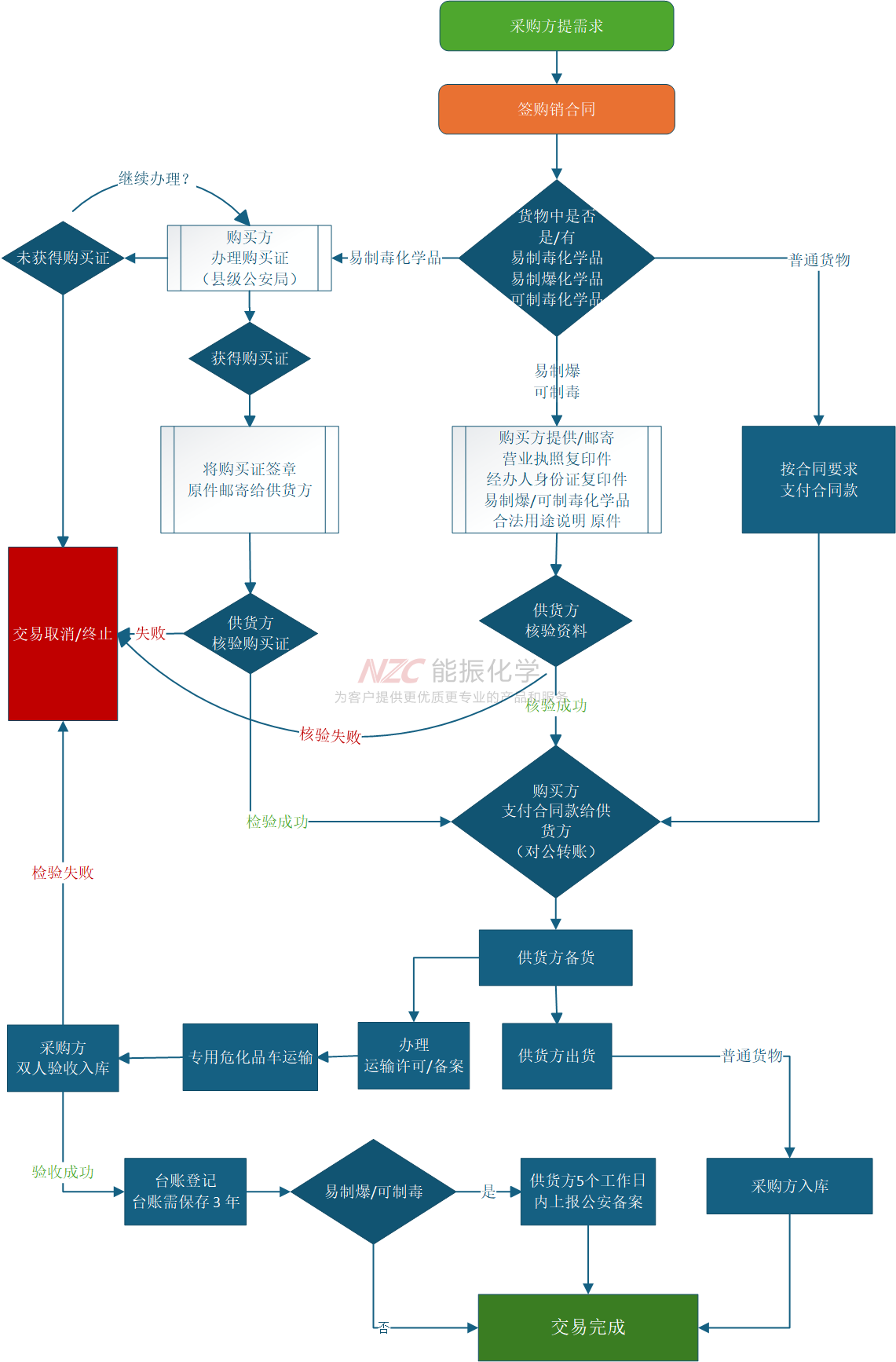 交易流程图.png